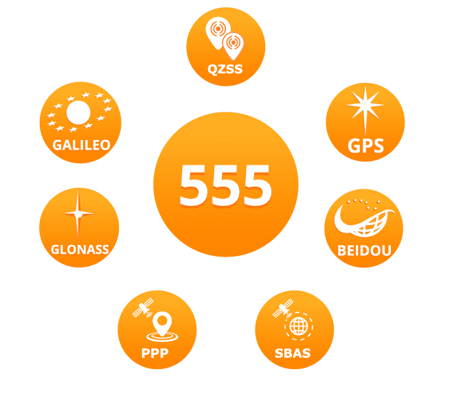 Geomax GNSS Zenith 40